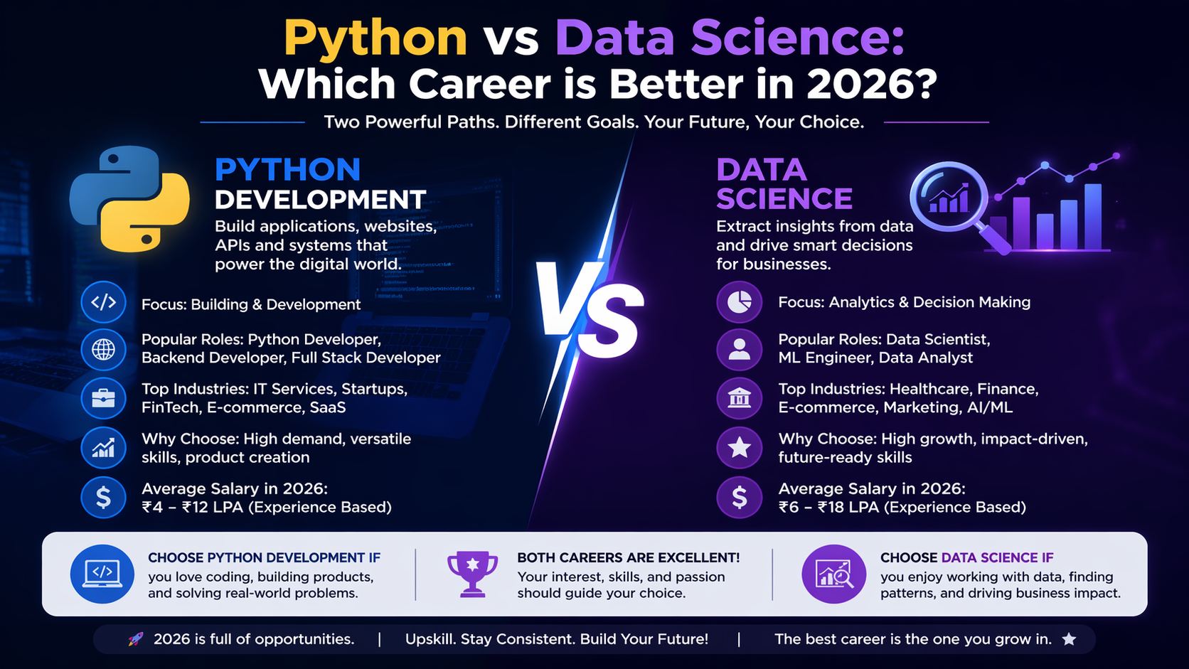 Python vs Data Science: Which Career is Better in 2026?